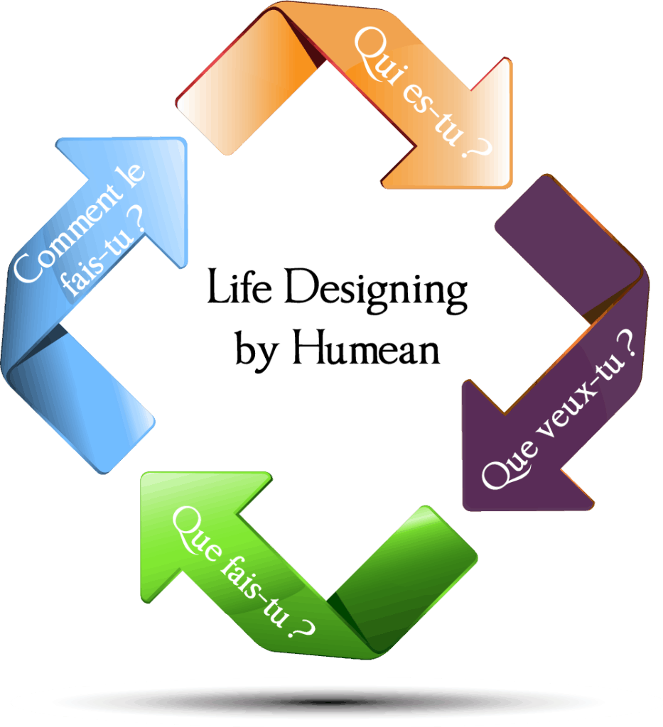 diagram-of-product-life-cycle-3-humean